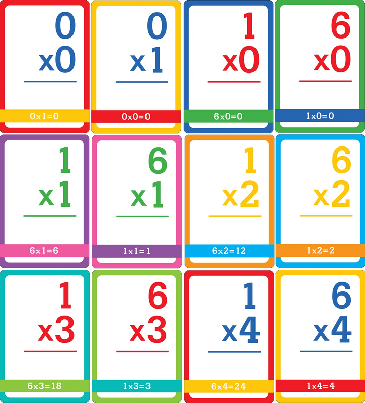Multiplication Flash Cards